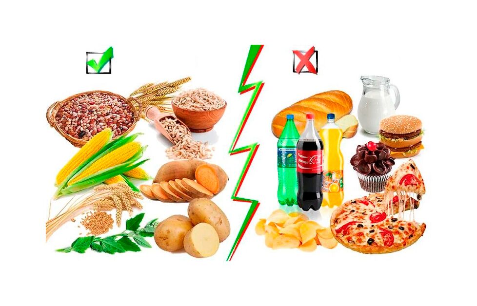 potraviny s komplexnými a jednoduchými sacharidmi